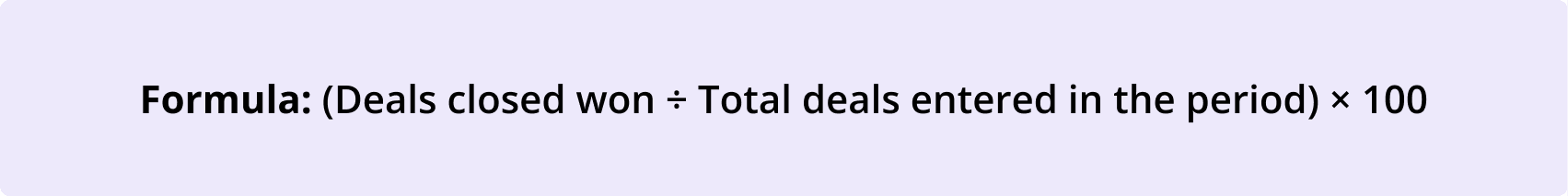 Formula for sales win rate: (Deals closed won ÷ Total deals entered during the period) × 100, used to measure the percentage of sales opportunities successfully converted into closed deals.